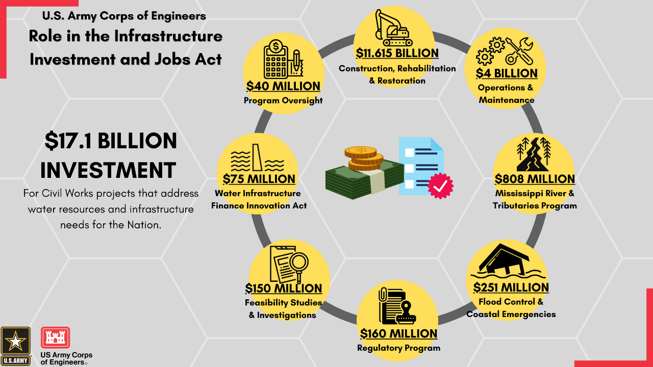 infrastructure investment and jobs act section by section Christena